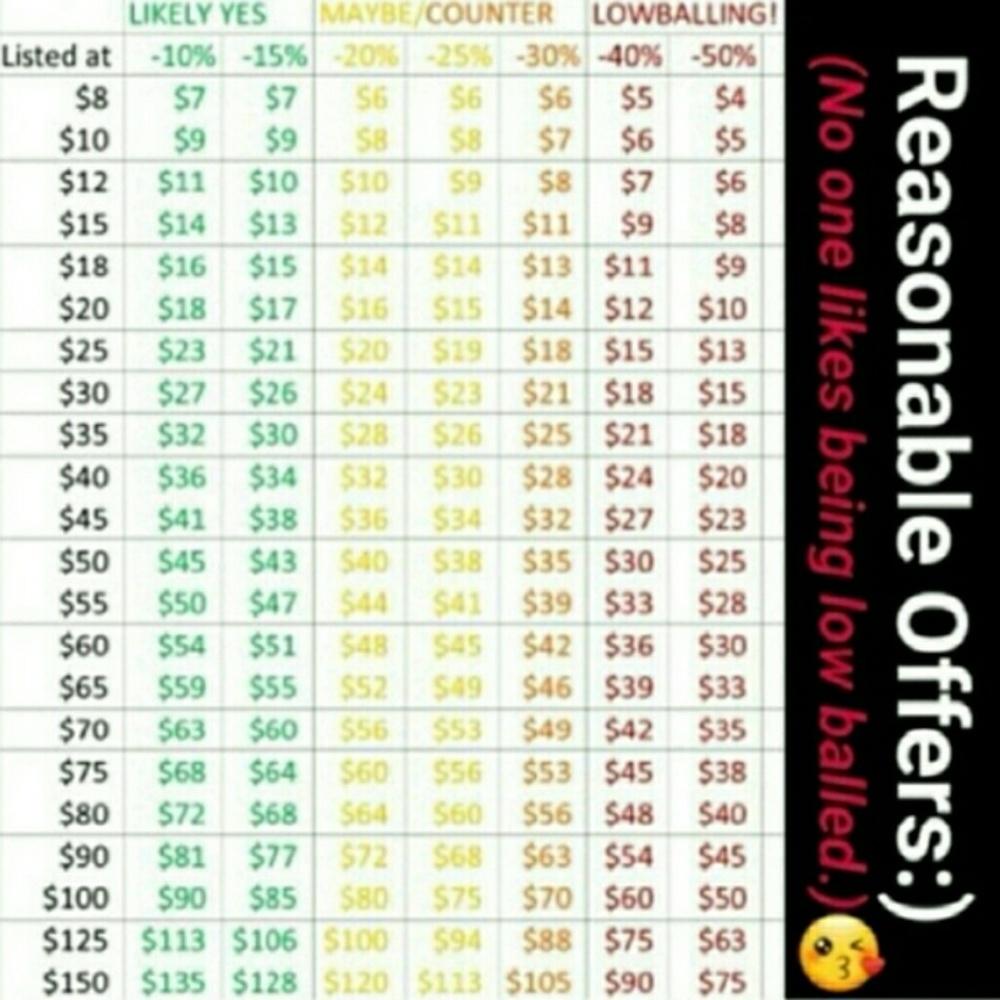 Please Read before putting in an offer....